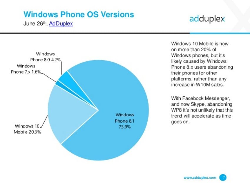 Похоже, что перед нами еще один акт драмы под названием «Смерть Windows Phone»