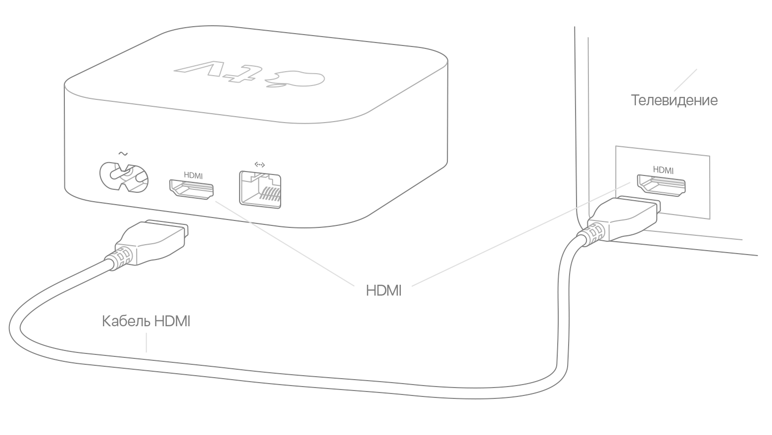 Якщо індикатор стану Apple TV світиться, але зображення або звук відсутній, переконайтеся, що кабель HDMI надійно приєднаний до Apple TV і до телевізора, ресивера або комутатора HDMI