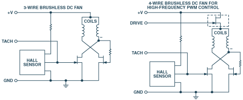 На малюнку 2 показані відмінності між 3-дротяними і 4-дротяними схемами вентилятора