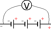 Д ля послідовного з'єднання   акумуляторів   , До плюса електричної схеми підключають позитивну клему першого   акумулятора