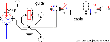 Так само до плюсом цієї схеми є можливість використовувати і звичайний однопровідною шнур, тоді сигнальна земля замикається на виході гітари через джек