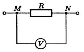 Вольтметр не повинен змінювати напругу на вимірюваному ділянці ланцюга, тому сила струму, що проходить через вольтметр, повинна бути значно меншою, ніж сила струму у вимірюваному ділянці