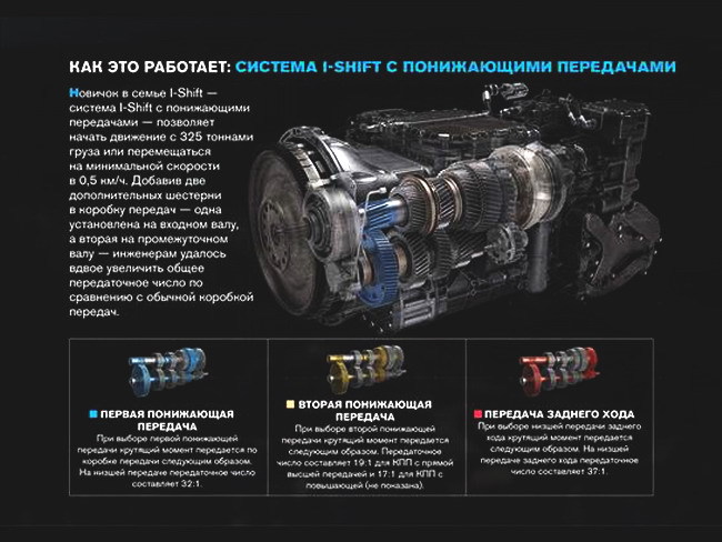 Такі завдання без використання інноваційної коробки передач раніше були не під силу звичайній серійної будівельній техніці