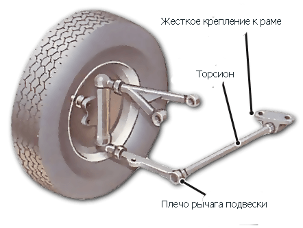 торсіон