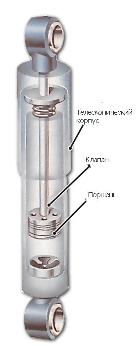 Деякі амортизатори оснащені додатковою камерою з газом, яка уповільнює рух поршня