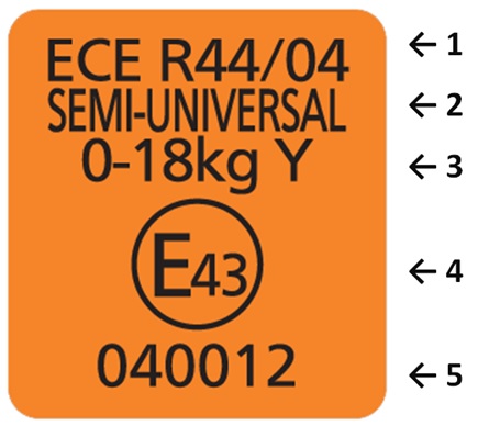 Використовувати старіші моделі (відповідні ECE R44 / 02 і ECE R44 / 01) вже заборонено