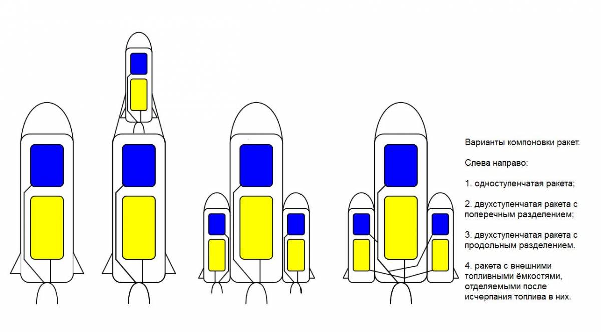 Існує дві класичні схеми побудови багатоступеневих ракет: c поперечним і поздовжнім поділом ступенів