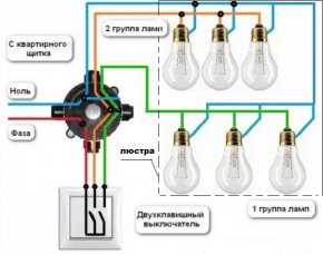 Для правильного підключення 6-ріжкового світильника, необхідно, щоб в будівлі була проведена електропроводка відповідного типу