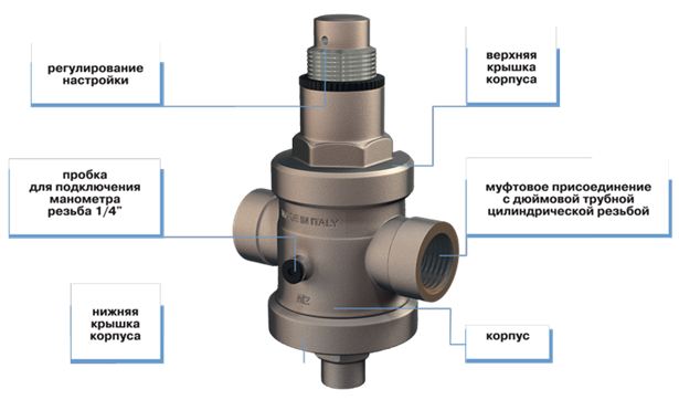 Регулятор тиску води призначений для регулювання перепадів тиску в тепломережах