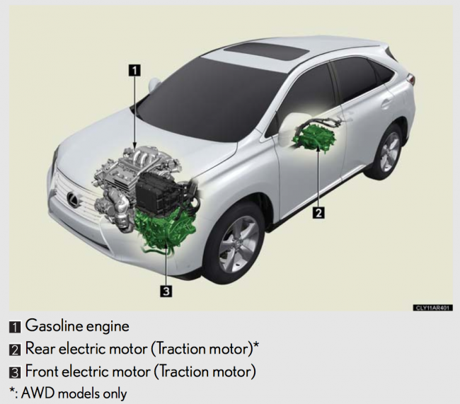 Використання двох електромоторів в авто обумовлено повним приводом, і не є обов'язковою умовою для гібридів