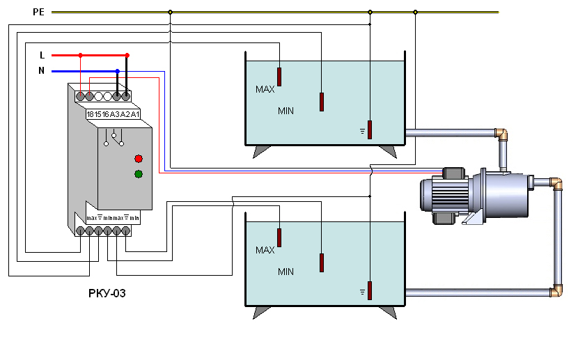 Схема перекачування рідини з свердловини / резервуара в резервуар, контроль рівня в обох середовищах, тобто  реле виробляє захисне відключення насоса в режимі сухого ходу (при зниженні рівня рідини в свердловині / резервуарі)