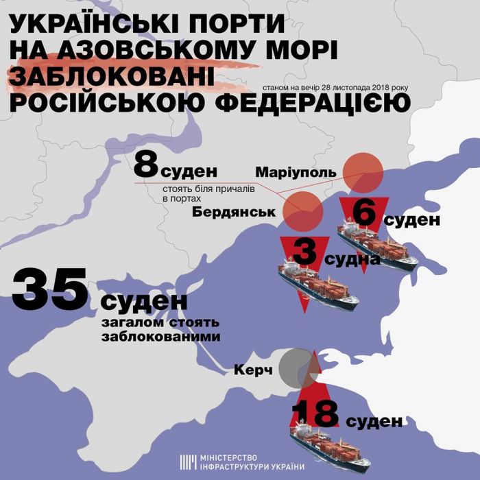 Тобто, Росія заблокувала українські порти на Азовському морі, - резюмував міністр